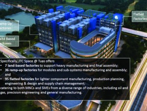 JTC Corporation – JTC Space@Tuas | SG Mark